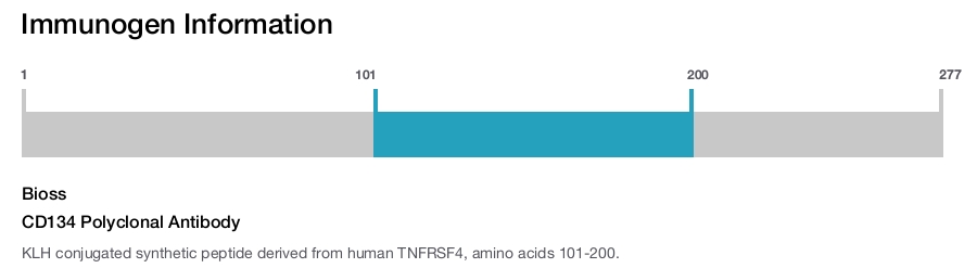 CD134 Polyclonal Antibody