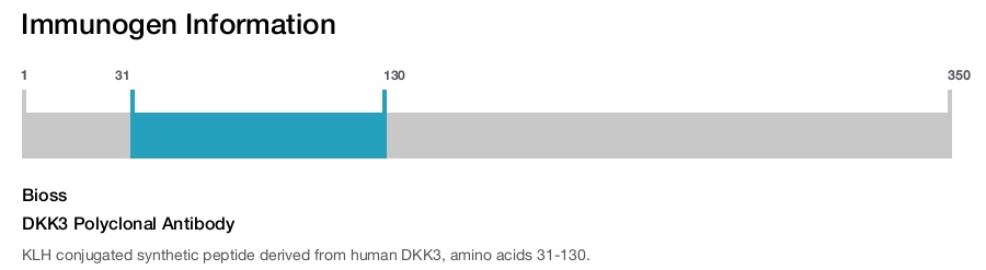 DKK3 Polyclonal Antibody