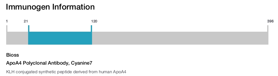 ApoA4 Polyclonal Antibody, Cyanine7