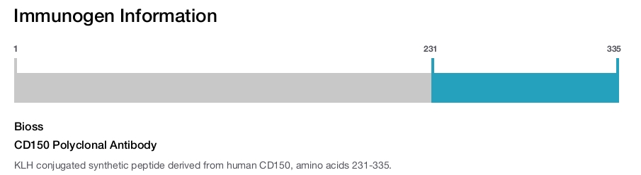 CD150 Polyclonal Antibody