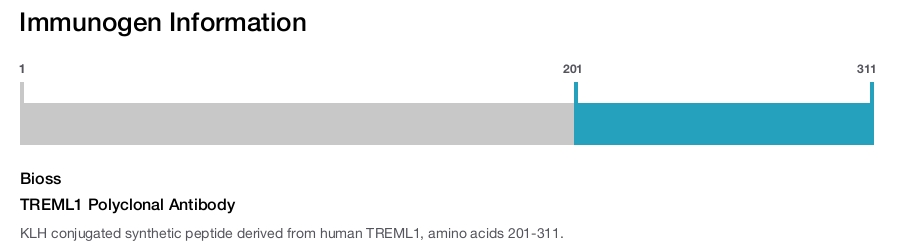TREML1 Polyclonal Antibody