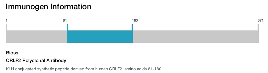 CRLF2 Polyclonal Antibody