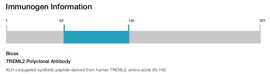 TREML2 Polyclonal Antibody