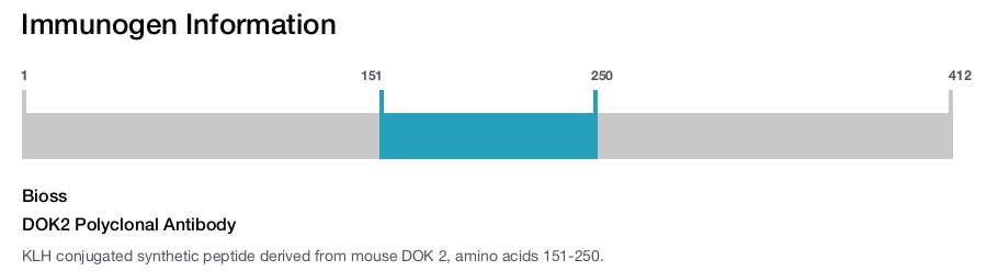 DOK2 Polyclonal Antibody