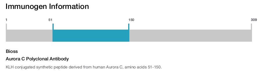 Aurora C Polyclonal Antibody