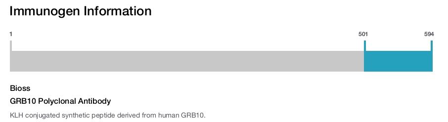 GRB10 Polyclonal Antibody
