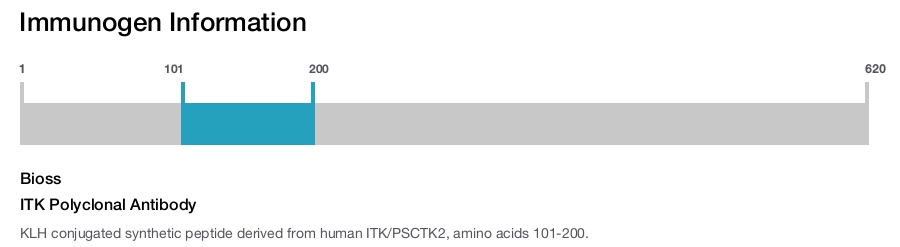 ITK Polyclonal Antibody