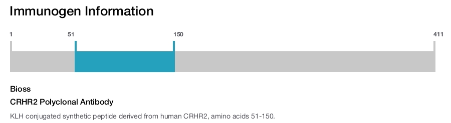CRHR2 Polyclonal Antibody
