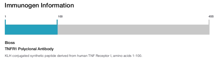 TNFR1 Polyclonal Antibody