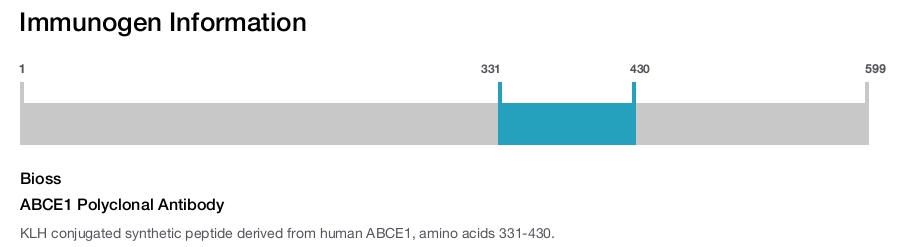 ABCE1 Polyclonal Antibody