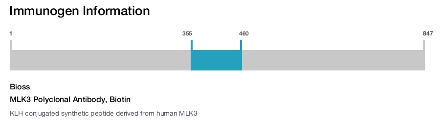 MLK3 Polyclonal Antibody, Biotin