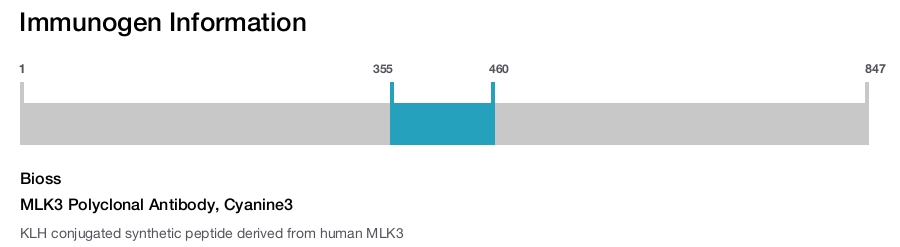 MLK3 Polyclonal Antibody, Cyanine3