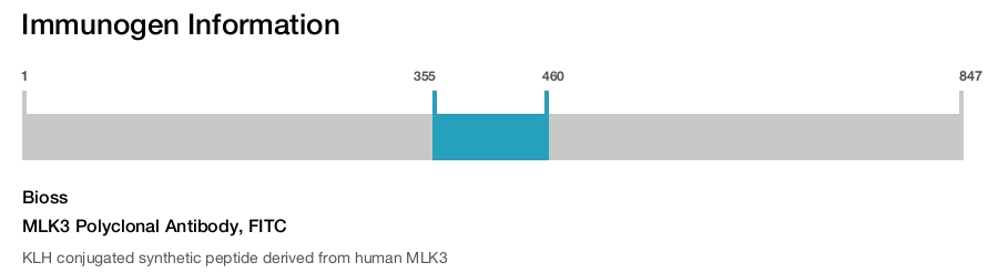 MLK3 Polyclonal Antibody, FITC