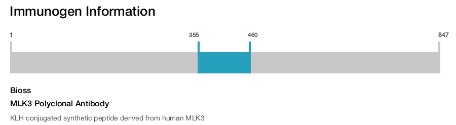 MLK3 Polyclonal Antibody