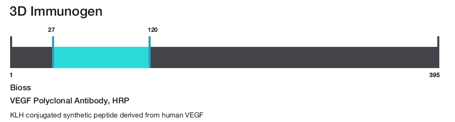 VEGF Polyclonal Antibody, HRP