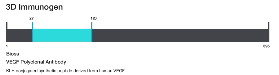 VEGF Polyclonal Antibody