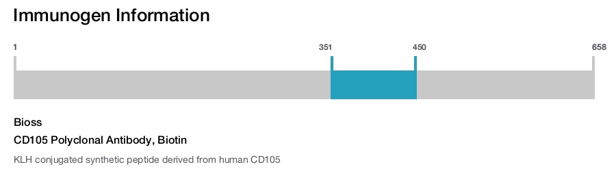 CD105 Polyclonal Antibody, Biotin