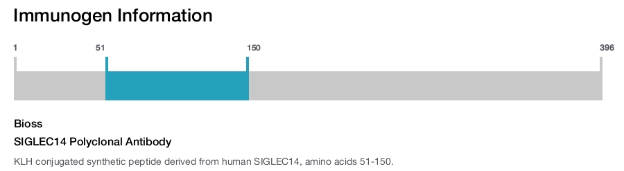 SIGLEC14 Polyclonal Antibody