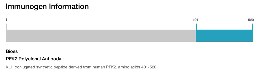 PFK2 Polyclonal Antibody