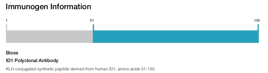 ID1 Polyclonal Antibody