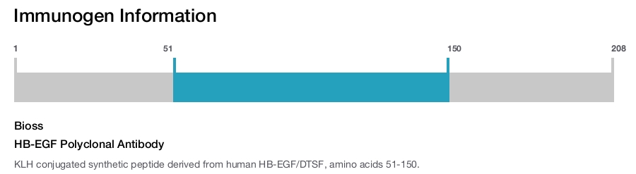 HB-EGF Polyclonal Antibody