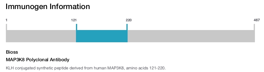 MAP3K8 Polyclonal Antibody