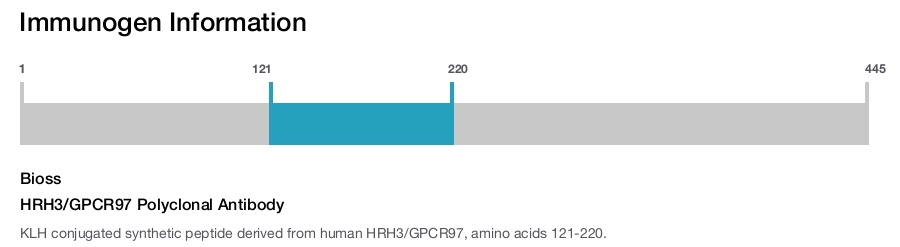 HRH3/GPCR97 Polyclonal Antibody