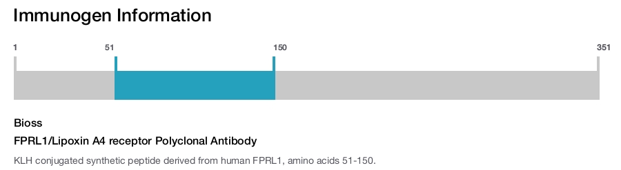FPRL1/Lipoxin A4 receptor Polyclonal Antibody