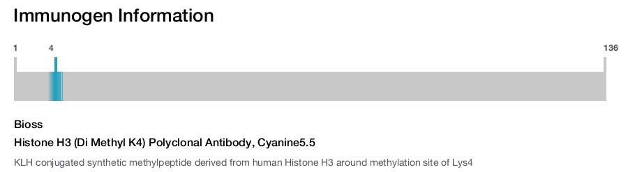 Histone H3 (Di Methyl K4) Polyclonal Antibody, Cyanine5.5