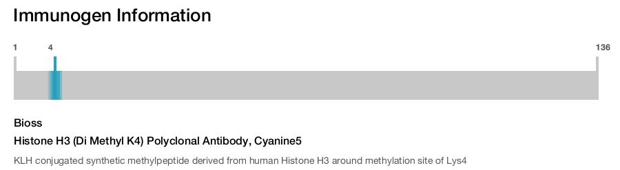 Histone H3 (Di Methyl K4) Polyclonal Antibody, Cyanine5