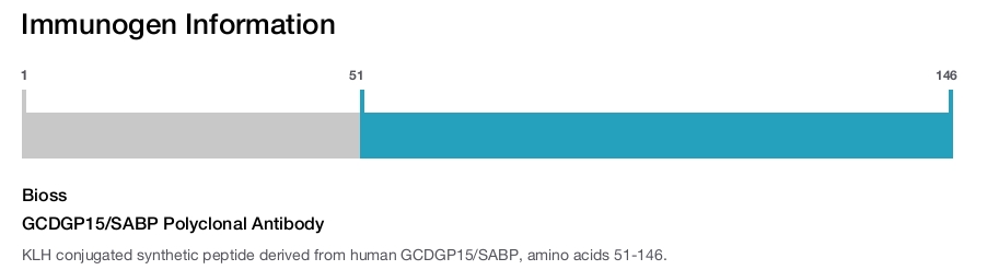 GCDGP15/SABP Polyclonal Antibody