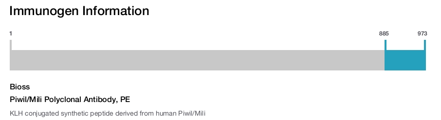 Piwil/Mili Polyclonal Antibody, PE