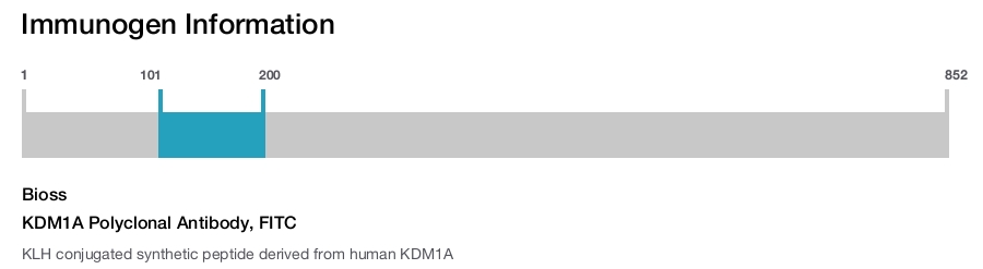 KDM1A Polyclonal Antibody, FITC