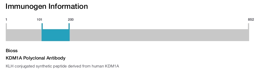 KDM1A Polyclonal Antibody