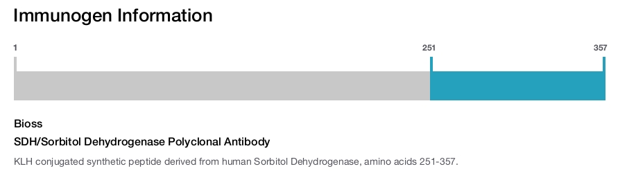 SDH/Sorbitol Dehydrogenase Polyclonal Antibody