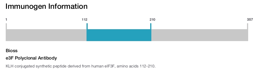e3F Polyclonal Antibody