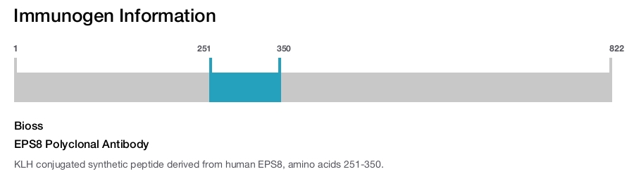 EPS8 Polyclonal Antibody