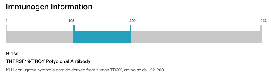 TNFRSF19/TROY Polyclonal Antibody