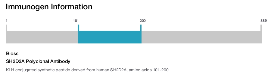 SH2D2A Polyclonal Antibody
