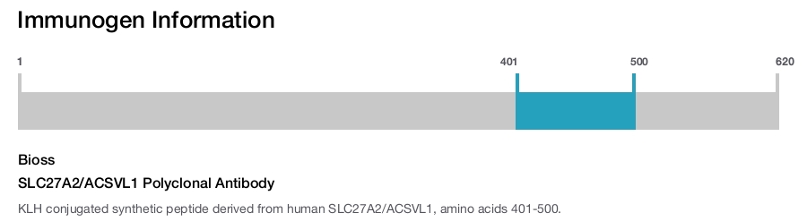 SLC27A2/ACSVL1 Polyclonal Antibody