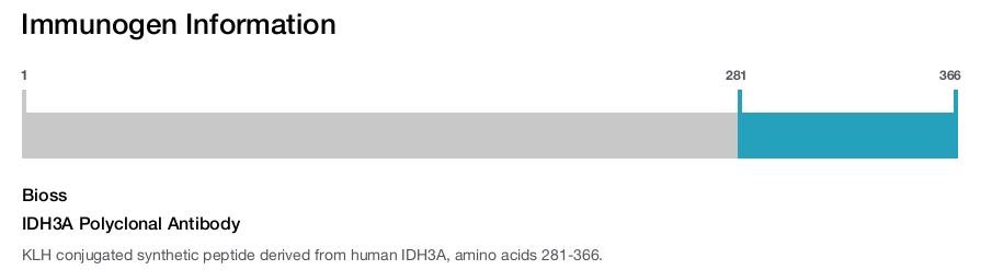 IDH3A Polyclonal Antibody