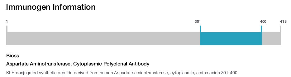 Aspartate Aminotransferase, Cytoplasmic Polyclonal Antibody
