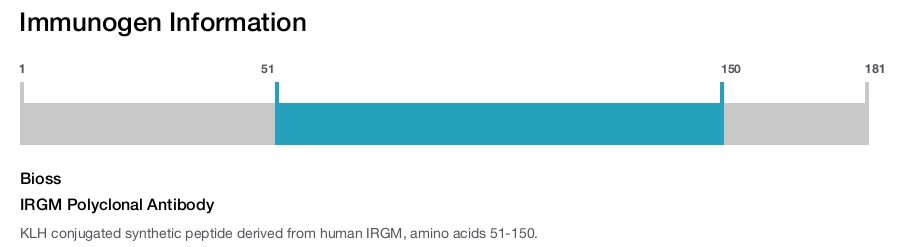 IRGM Polyclonal Antibody