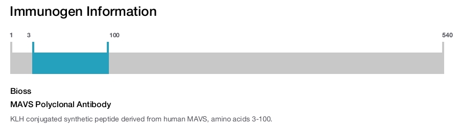 MAVS Polyclonal Antibody