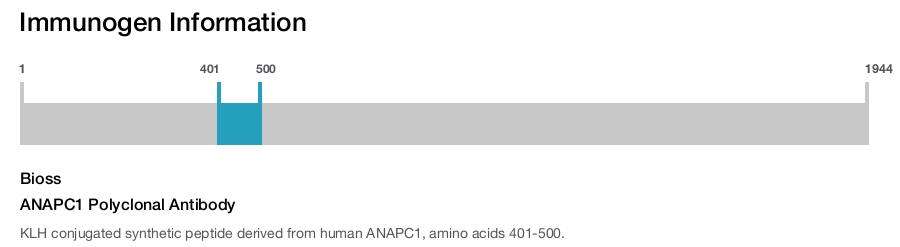 ANAPC1 Polyclonal Antibody