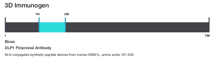 DLP1 Polyclonal Antibody