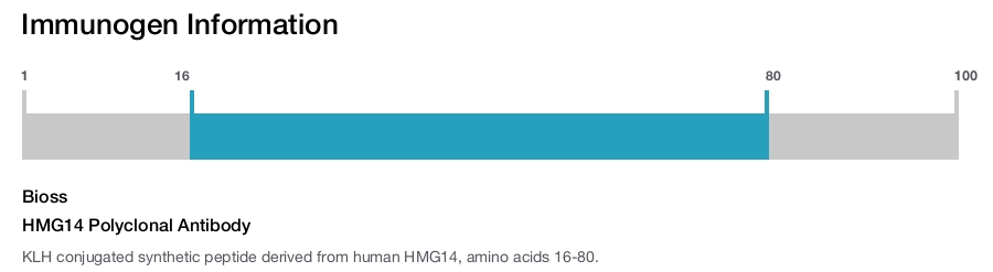 HMG14 Polyclonal Antibody