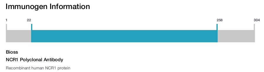 NCR1 Polyclonal Antibody