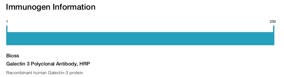 Galectin 3 Polyclonal Antibody, HRP