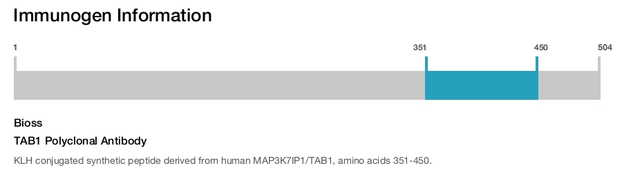 TAB1 Polyclonal Antibody